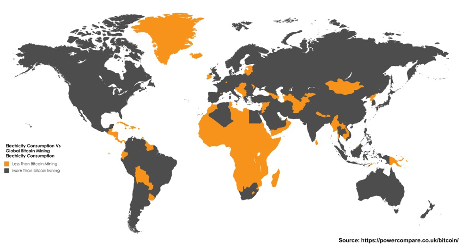 La consommation énergétique du Bitcoin comparés aux pays