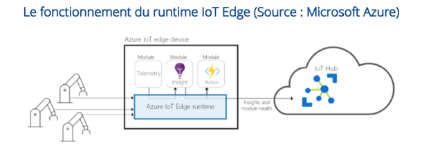 Comment choisir sa plateforme IoT Fonctionnement runtime