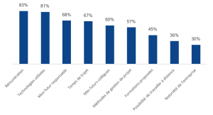 Comment optimiser le recrutement des développeurs ?