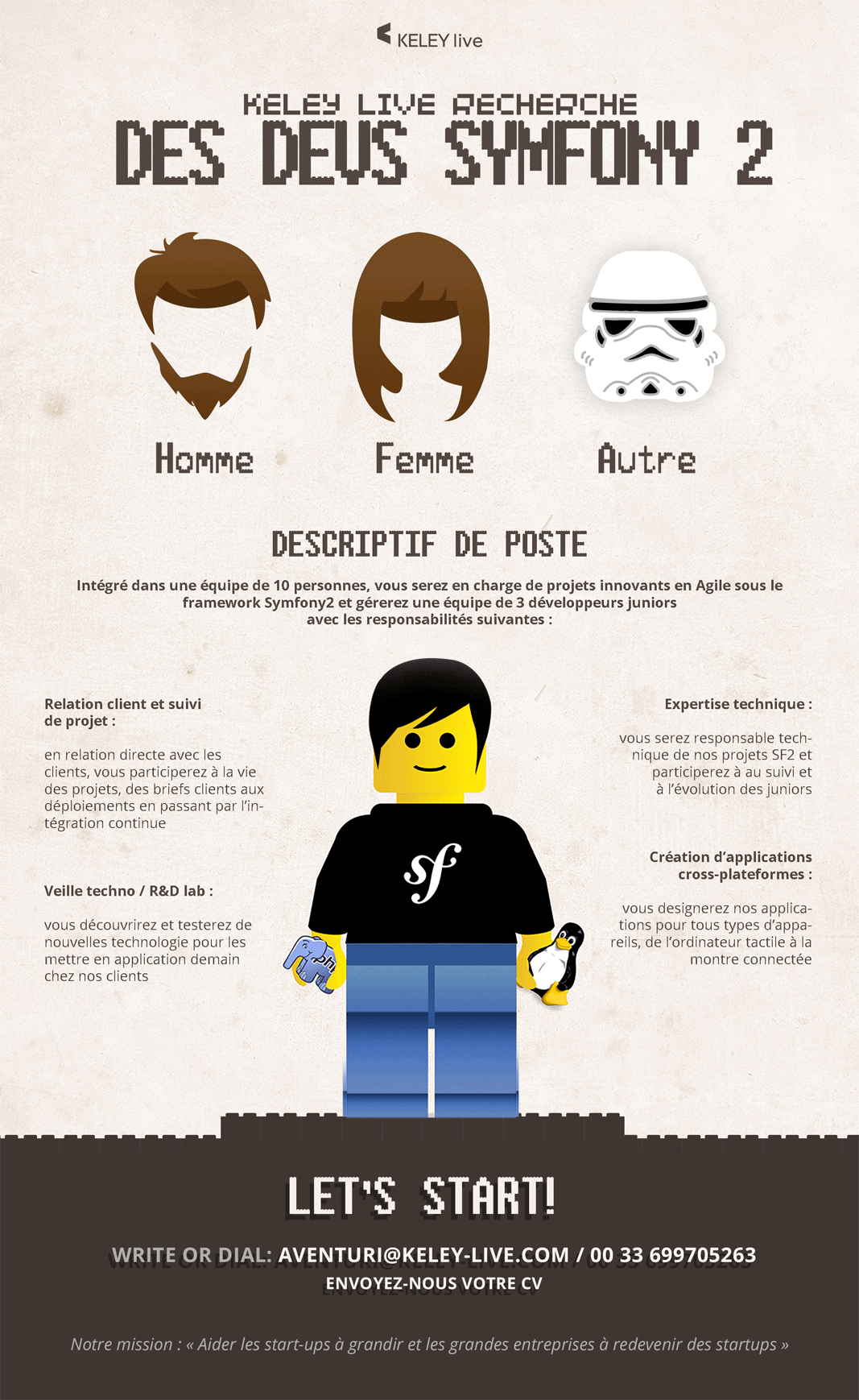 Développeur Symfony