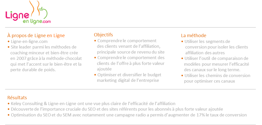 Etude de cas Analytics - ligne-en-ligne.com