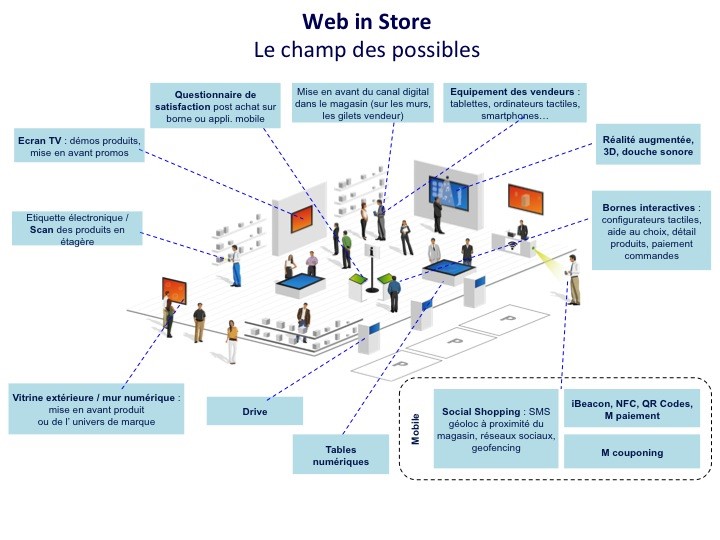 Web in Store