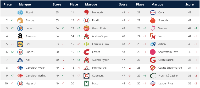 Classements des GSA avril 2021 par MonkeyFirst vu par Keley