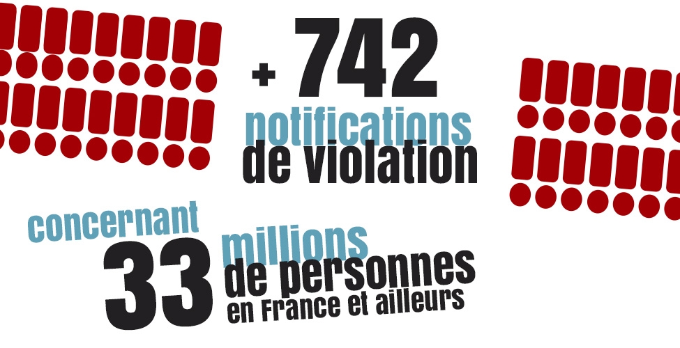 Bilan RGPD Cnil