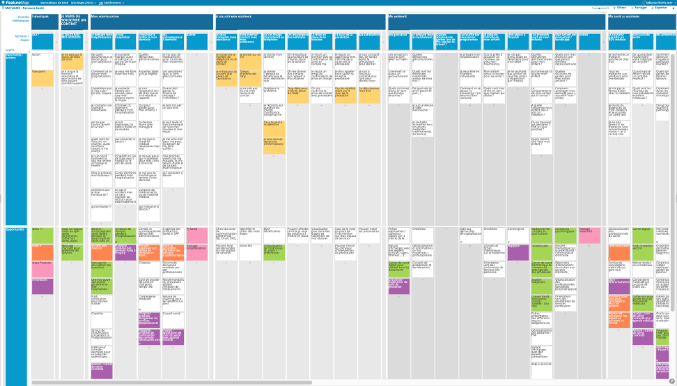 Capture d’écran d’un parcours client modélisé sous FeatureMap, article Keley