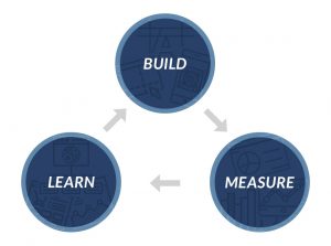 Les trois étapes Lean Startup