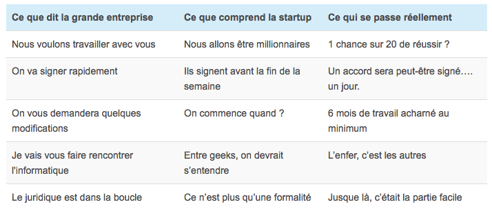 Petit lexique à l’usage des startups et des grands groupes