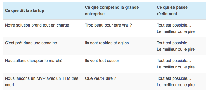 Petit lexique à l’usage des startups et des grands groupes