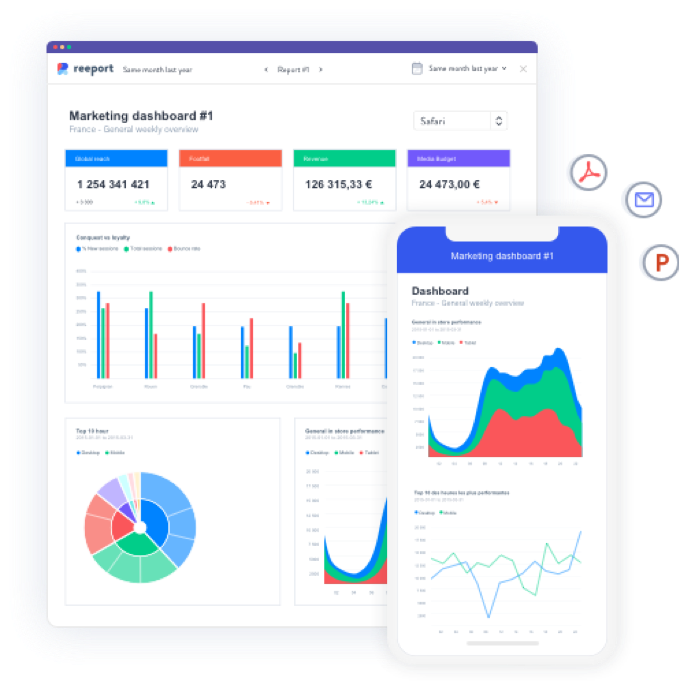 dashboard DataViz reeport