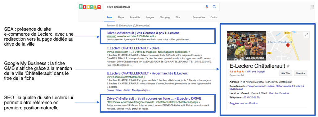 Image du fonctionnement de Google My Business