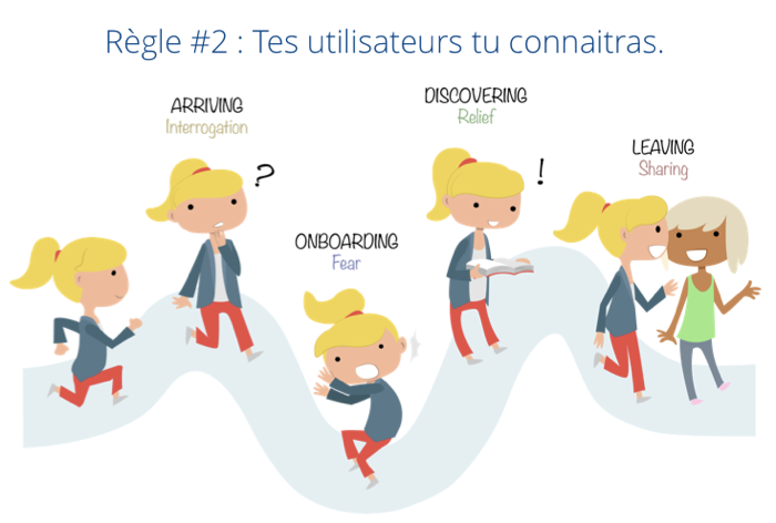 Refonte d'application mobile : 5 étapes clés à respecter