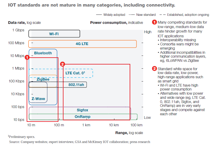 Réseaux de communication IoT : les forces en présence