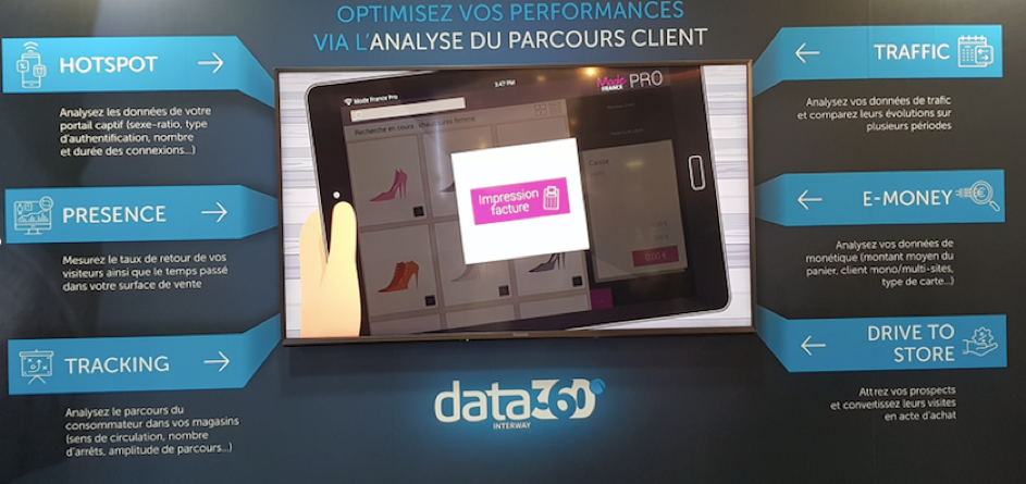 Data 360°