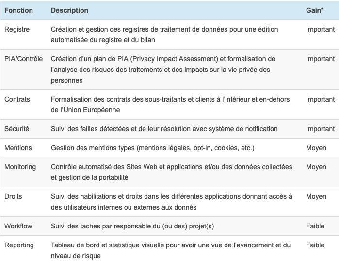 tableau outil RGPD