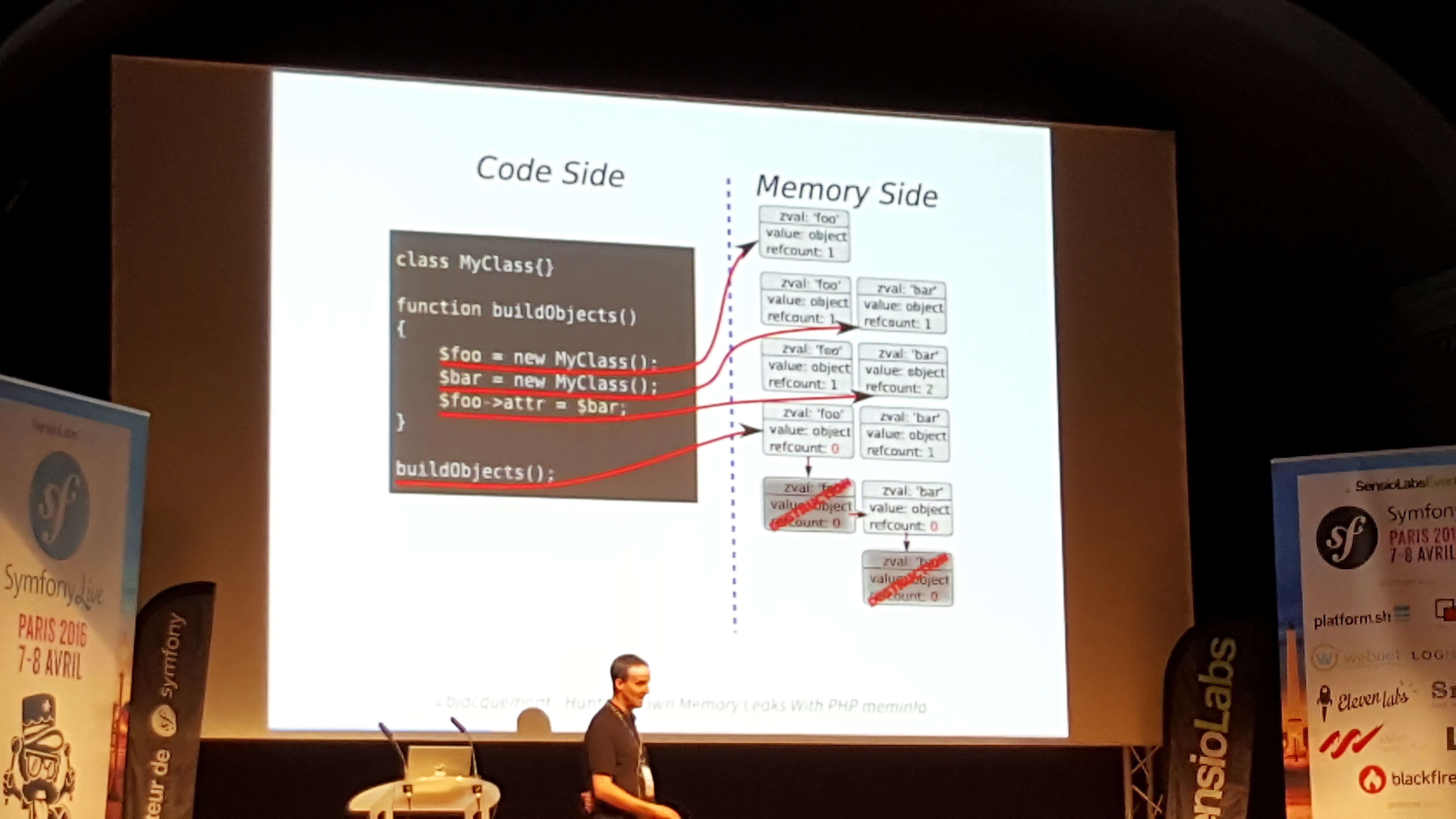 SymfonyLive - Performances Symfony