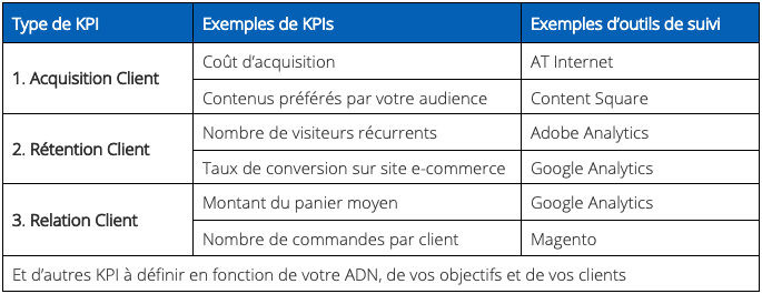 KPI stratégie de contenus Keley Consulting