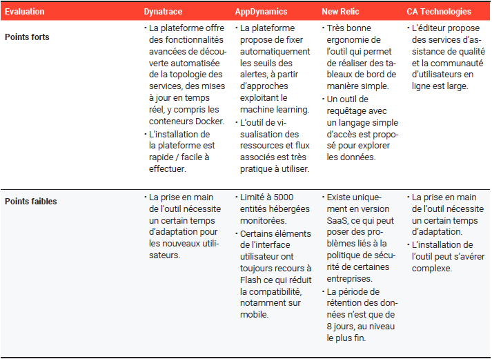 Tableau comparatif de synthèse de 4 APM