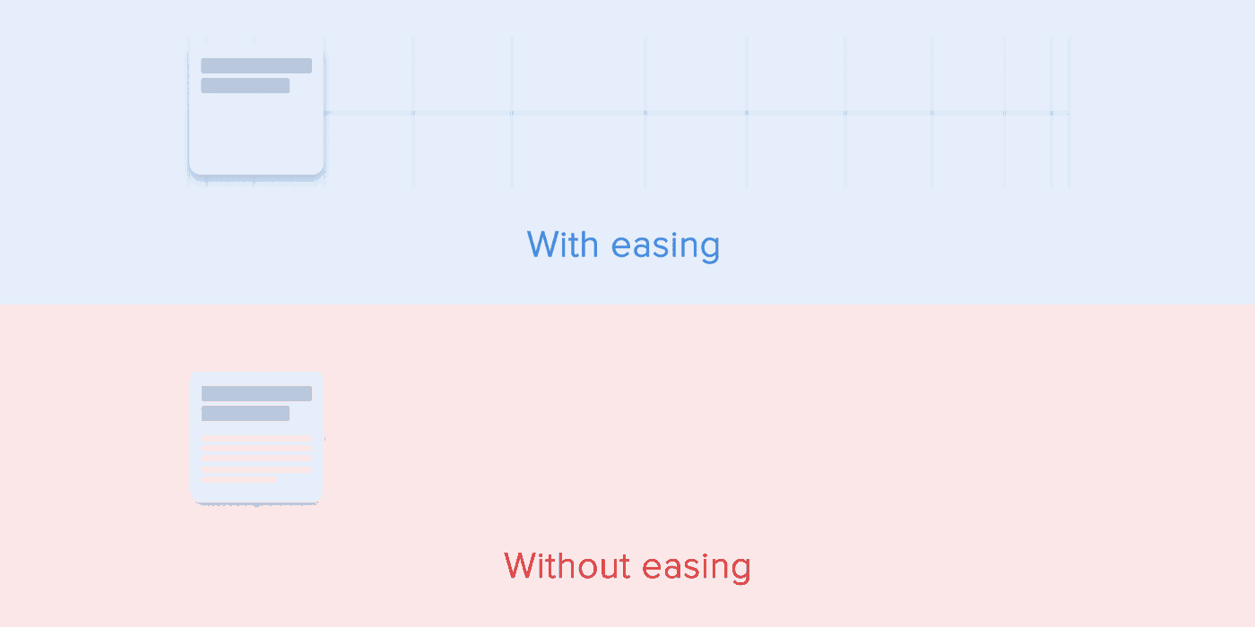 Comparaison entre une animation avec easing et une sans
