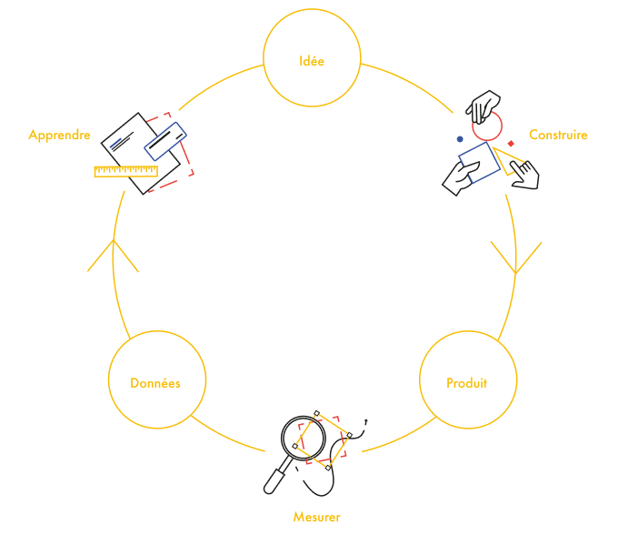 le lean product