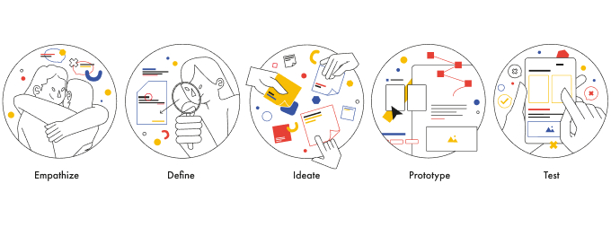 le design au service de l'innovation