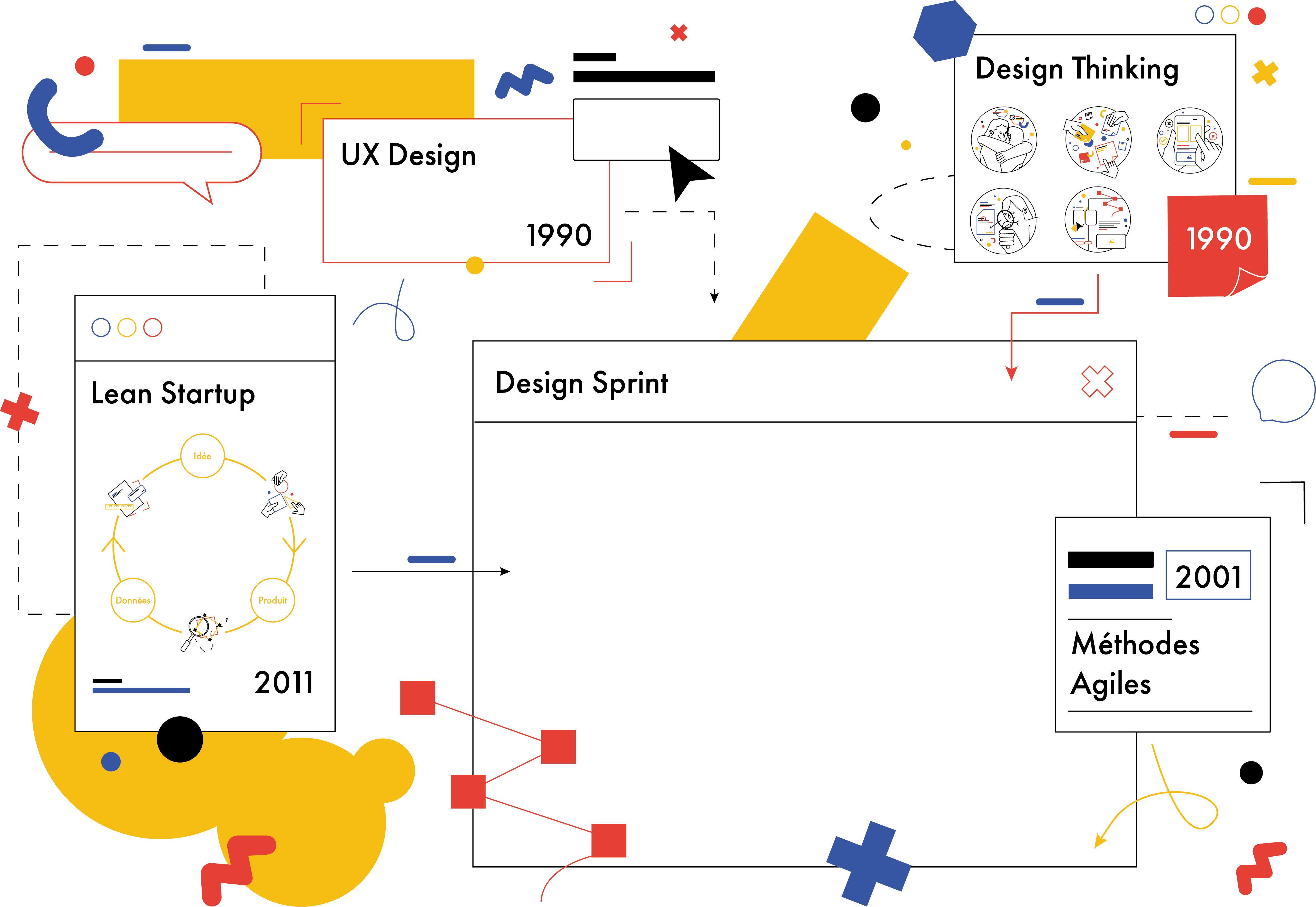 design sprint d'un produit chez 40/60