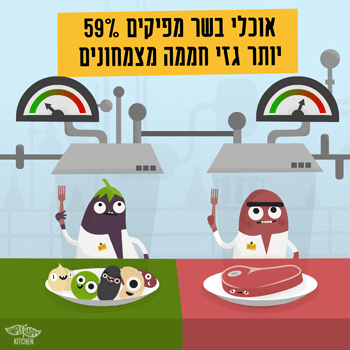 תפוח אדמה וחציל מדענים מוכיחים שאוכלי בשר מפיקים יותר גזי חממה