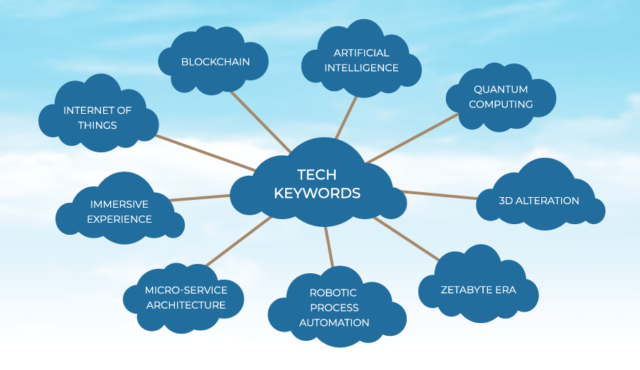 IT Keys Term