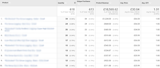 products google analytics