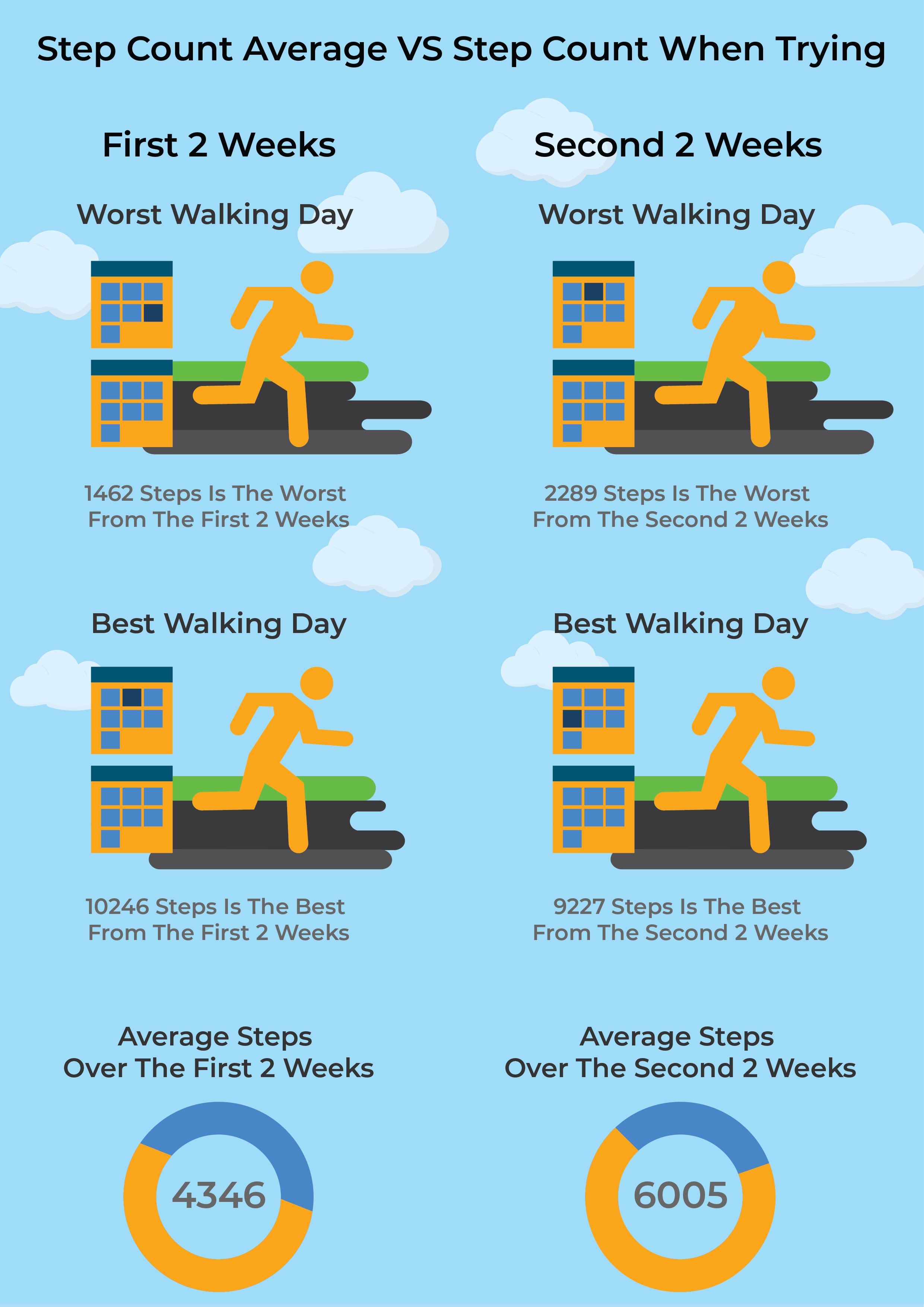 Motivation Via Data Steps infographic