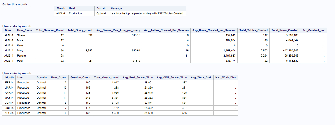 monthly-user-summary