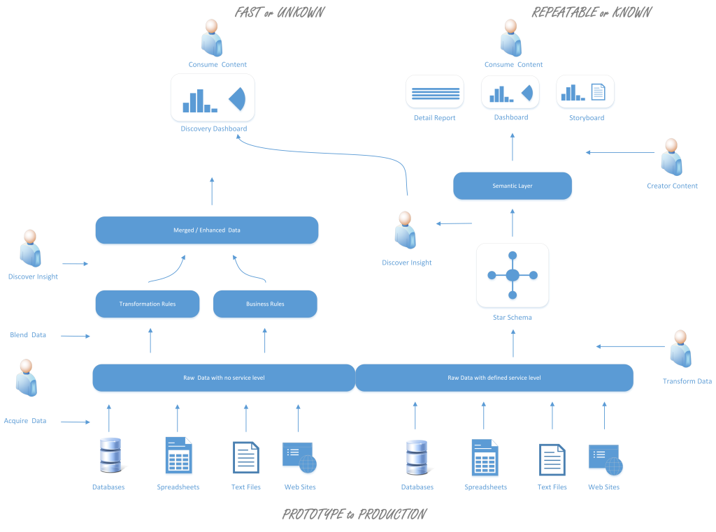 BI Workflow Diagram