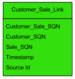 Link