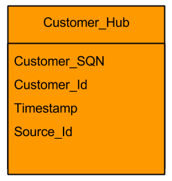Hub