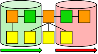 Agile Data Vault