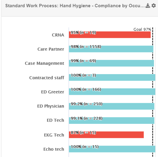 Qualaris Practice Exchange Blog - 5 Tips for Effective Digital Hand ...