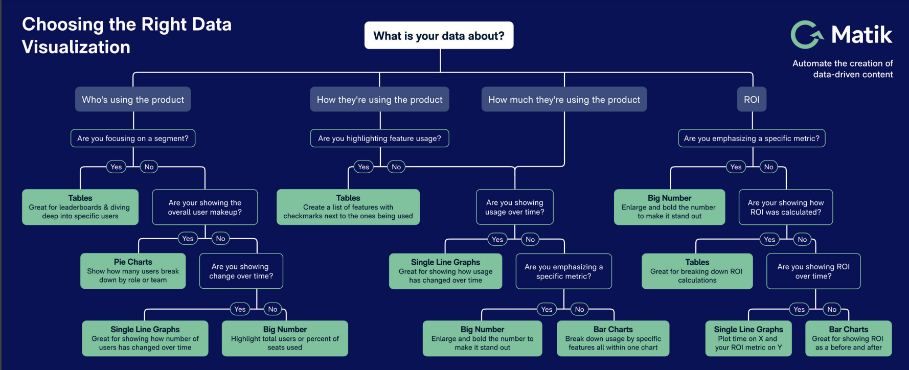 Choosing the Right Data Visualization