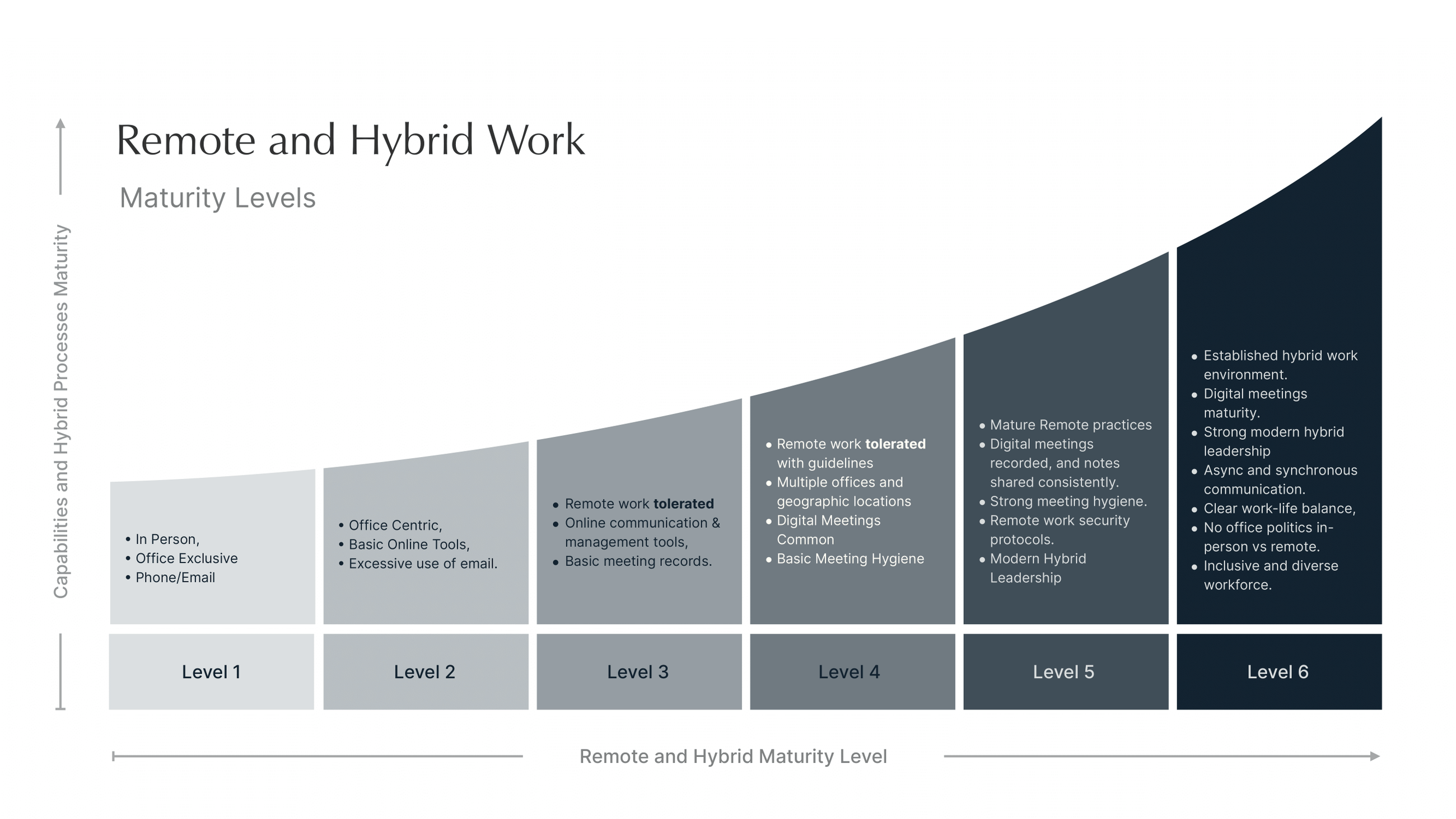 What Is A Maturity Index? _ Maturity Models vs Maturity Indexes: What’s ...