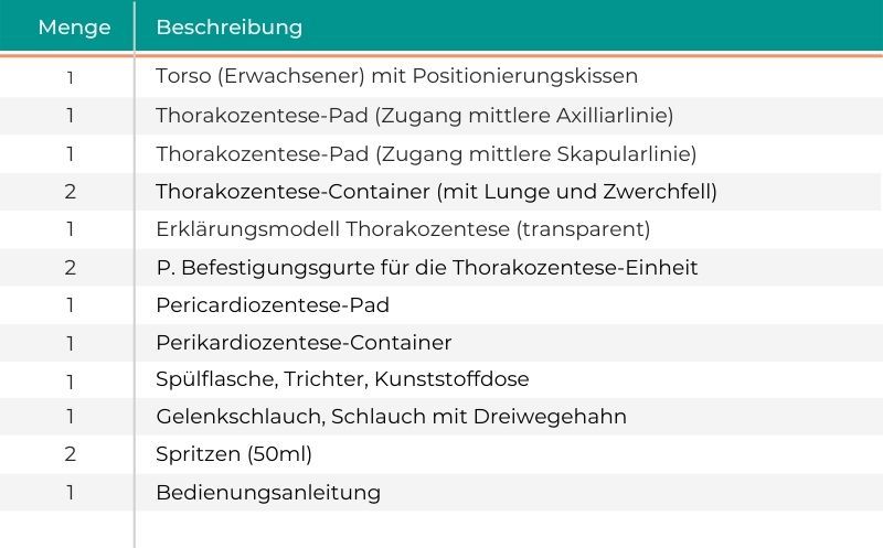 Ultraschallgeführter Thorakozentese & Perikardiozentese Simulator