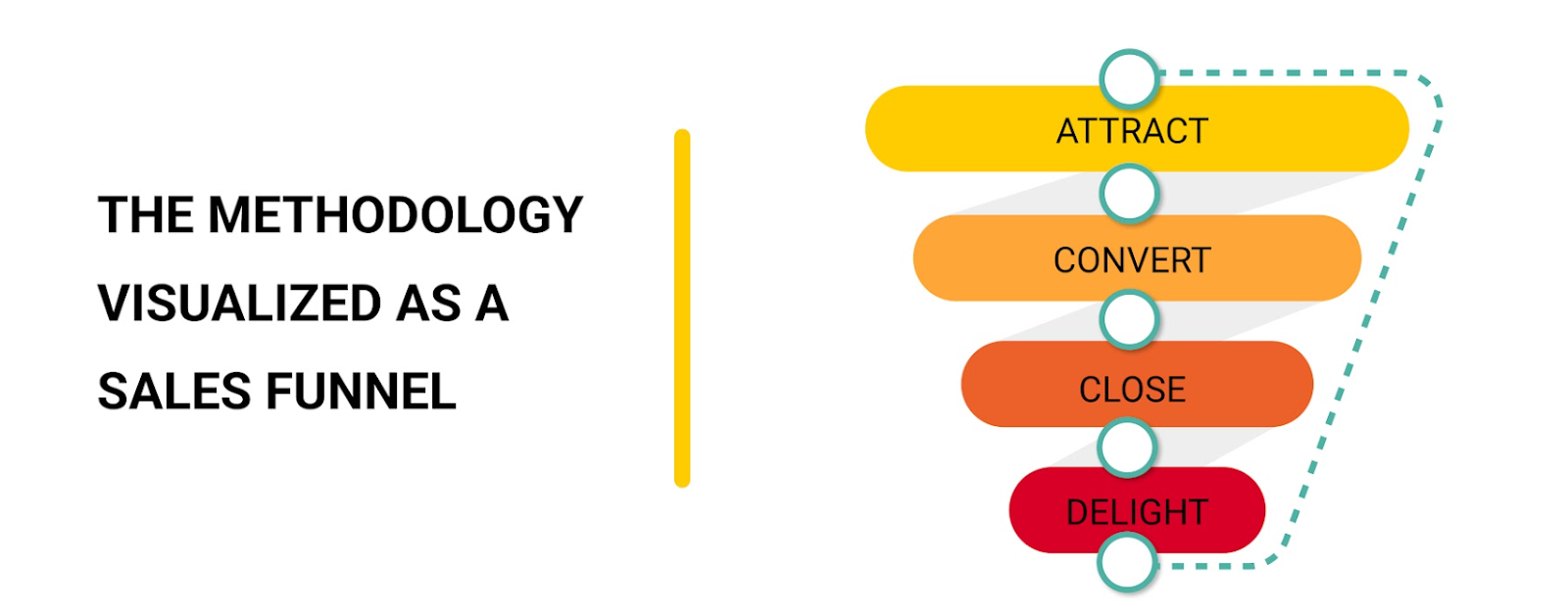 Top Account Based Marketing Campaigns for 2022