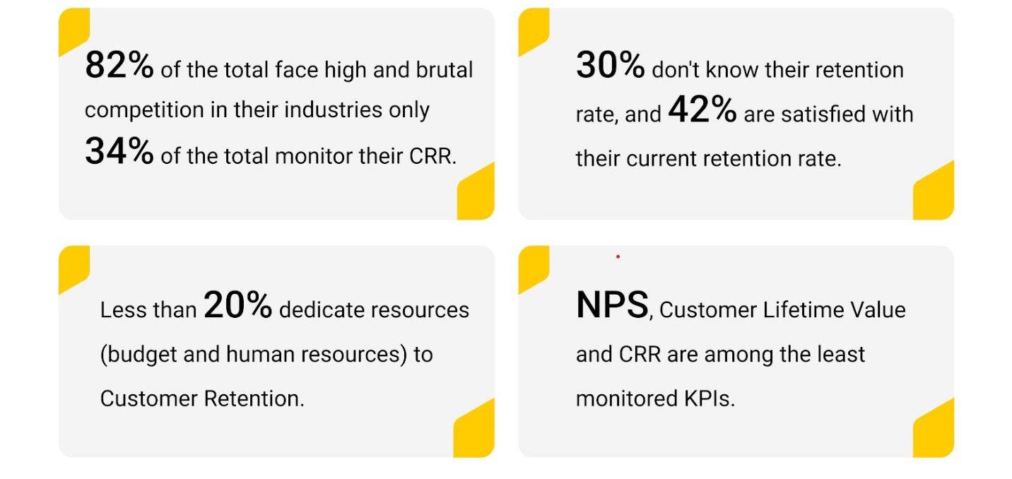Customer Retention Rate