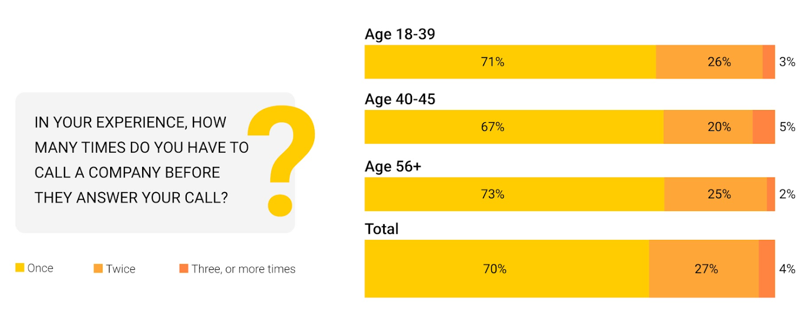 Customer Retention Rate: How To Calculate and Improve