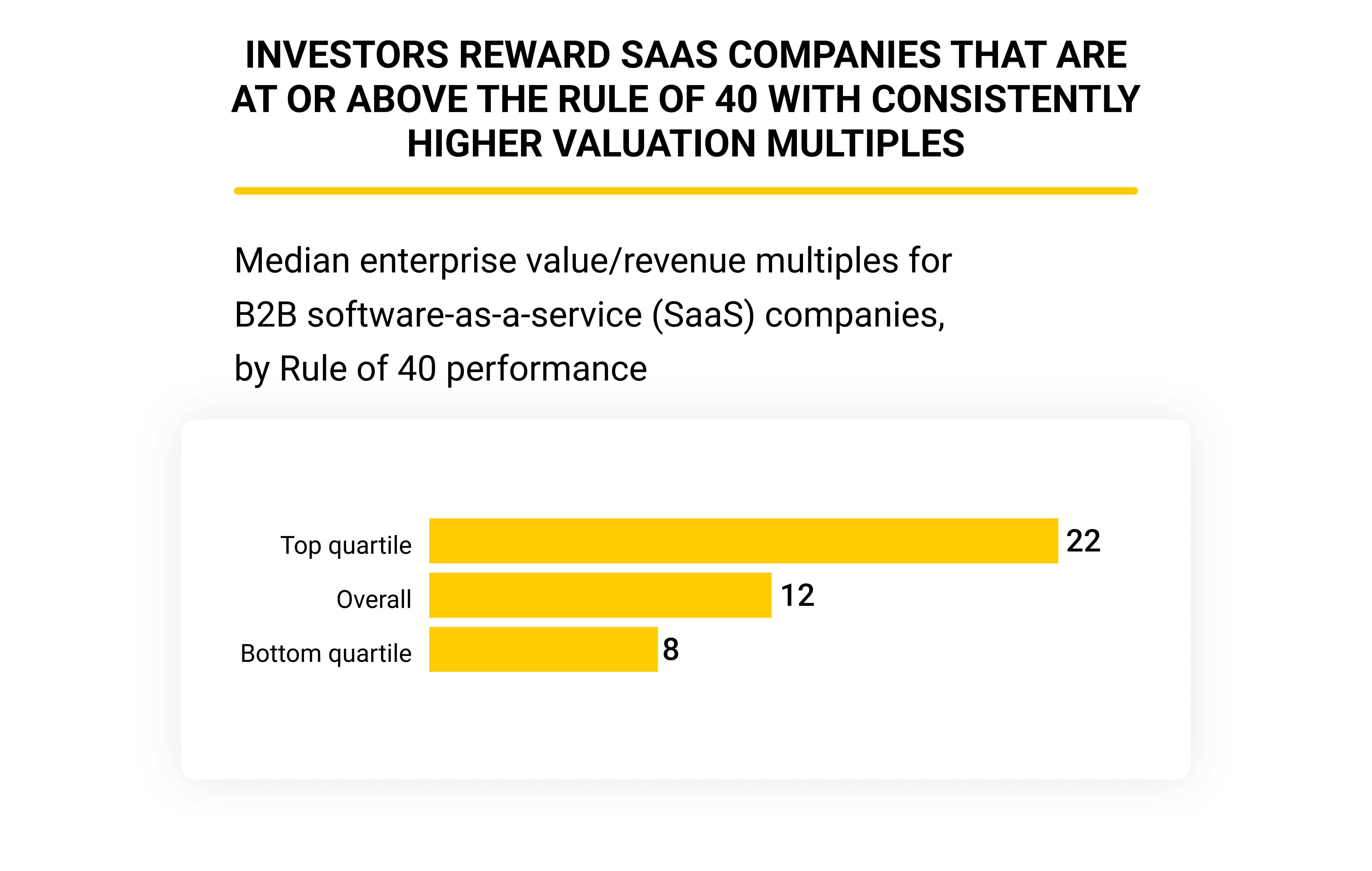 Top SaaS Marketing Metrics and Strategies to Use in 2022