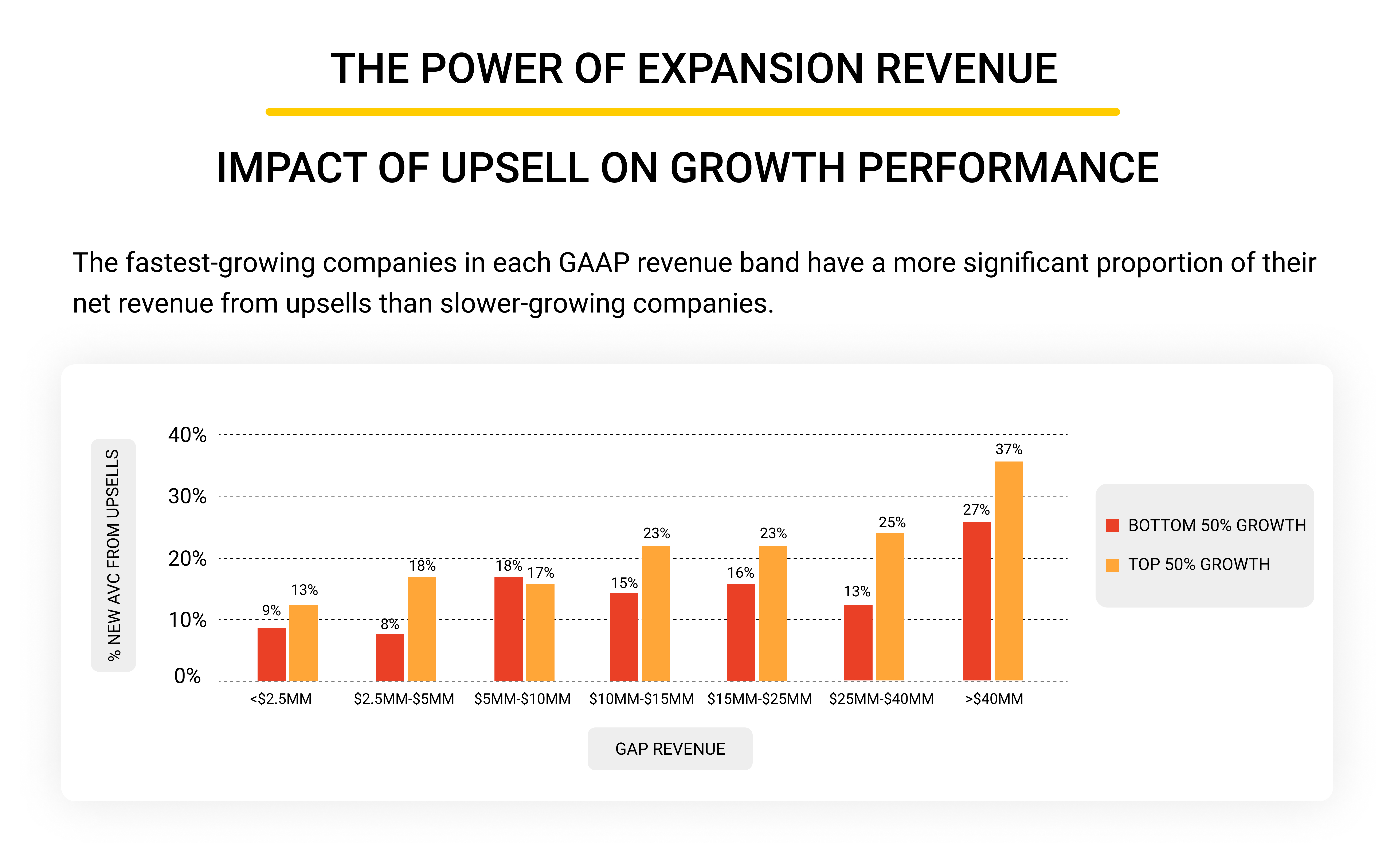 Top SaaS Marketing Metrics and Strategies to Use in 2022
