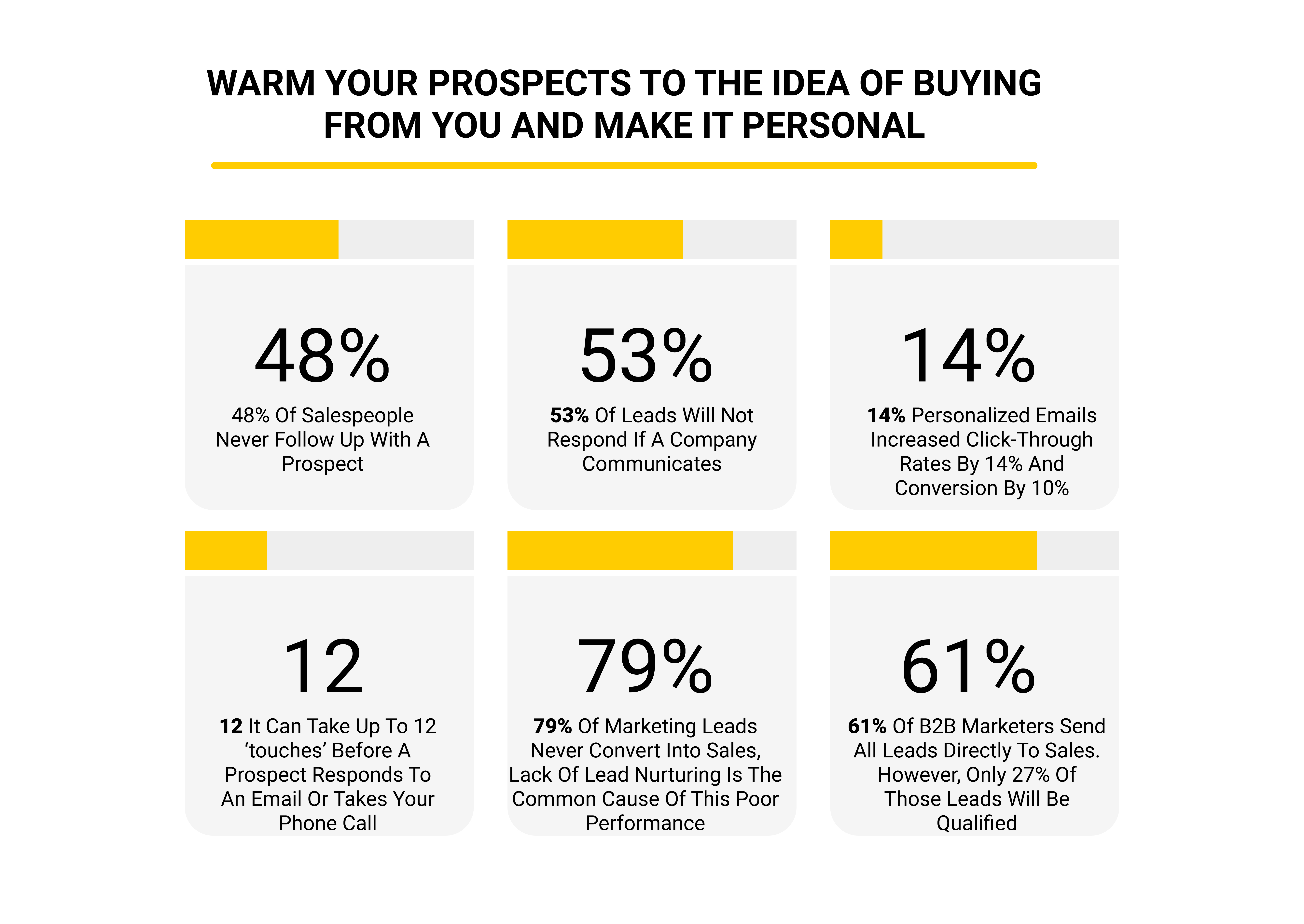 10 Ways to Turn Cold Leads to Warm Leads