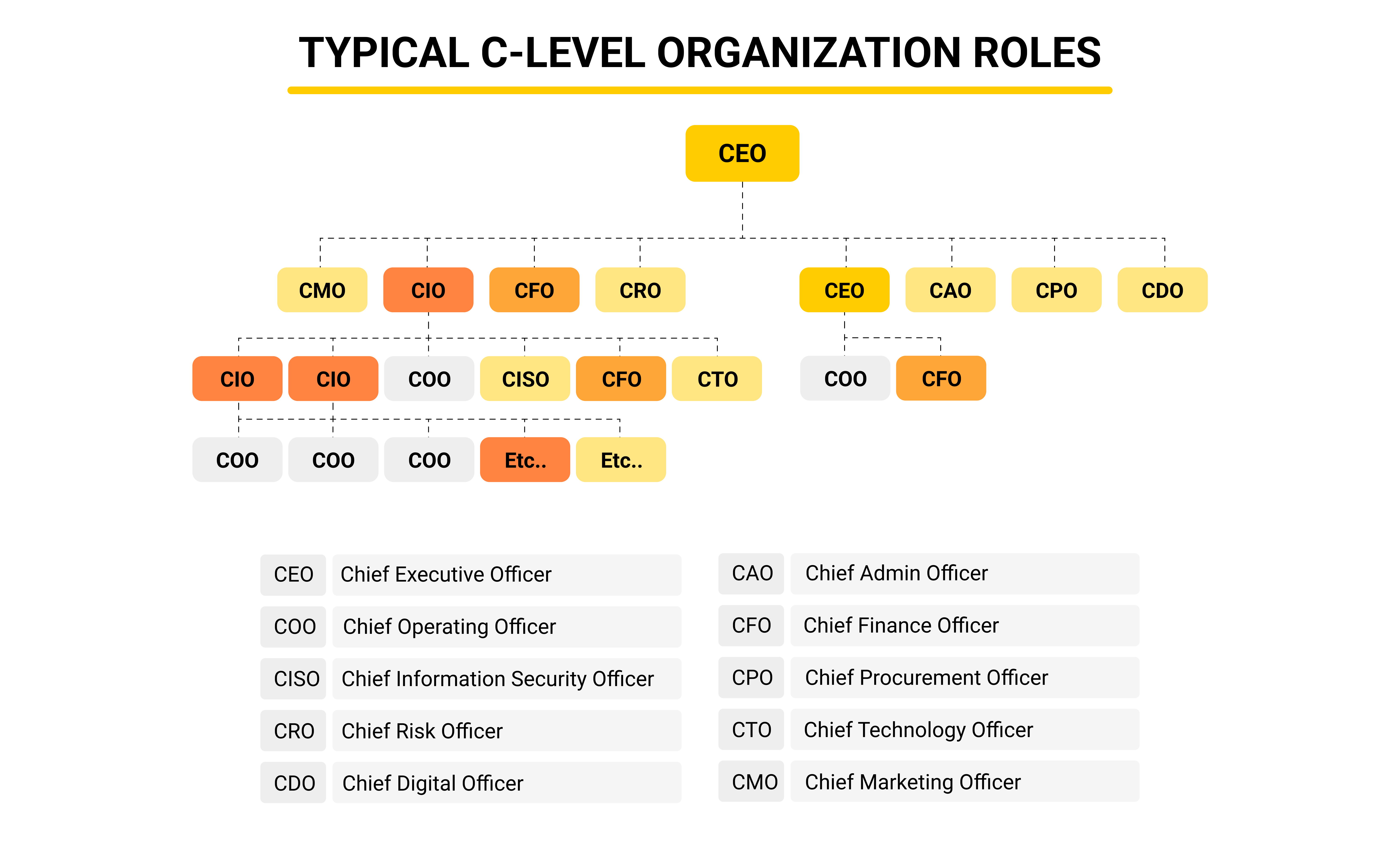 The Alphabet-Soup that is the C-Suite