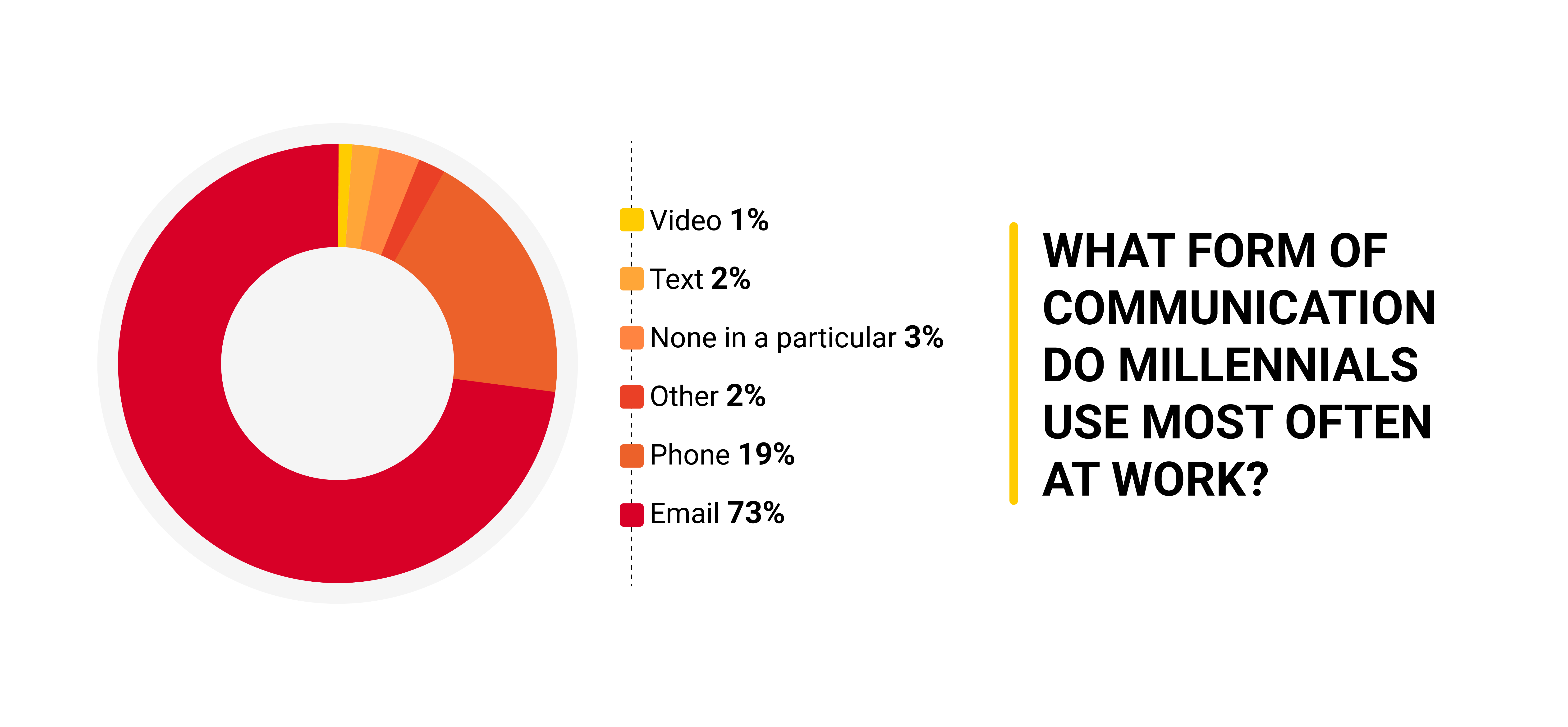 Is Email Marketing Good for Lead Generation?