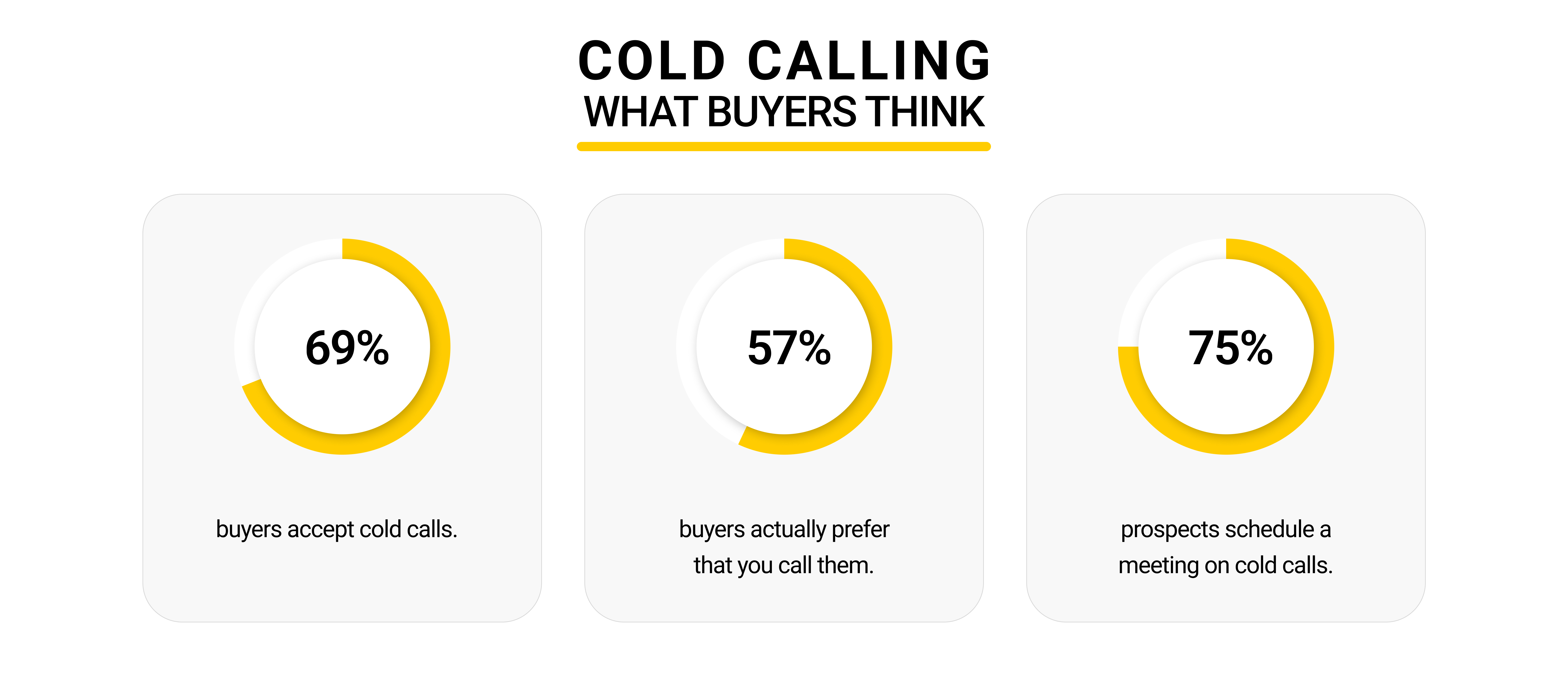 Cold Calling Techniques