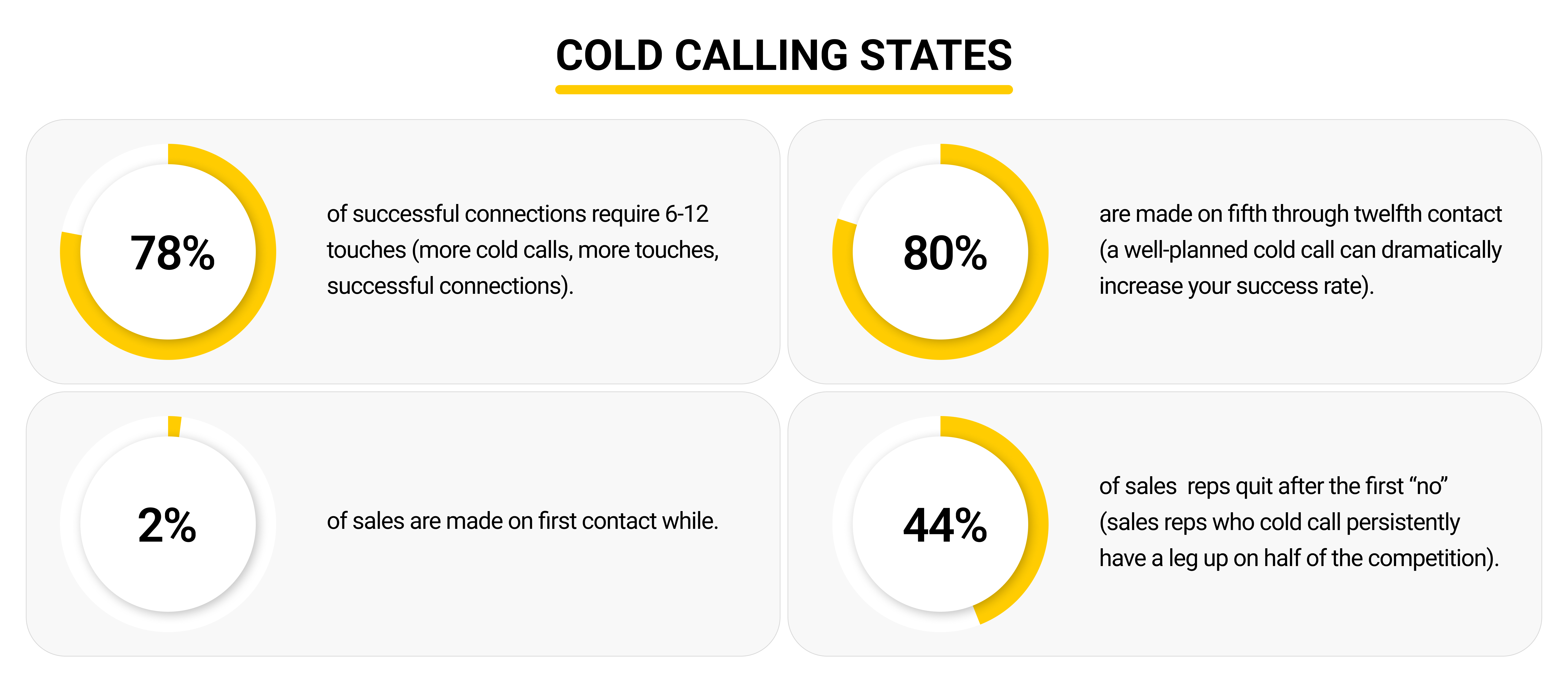 Why is Cold Calling Important in Sales?