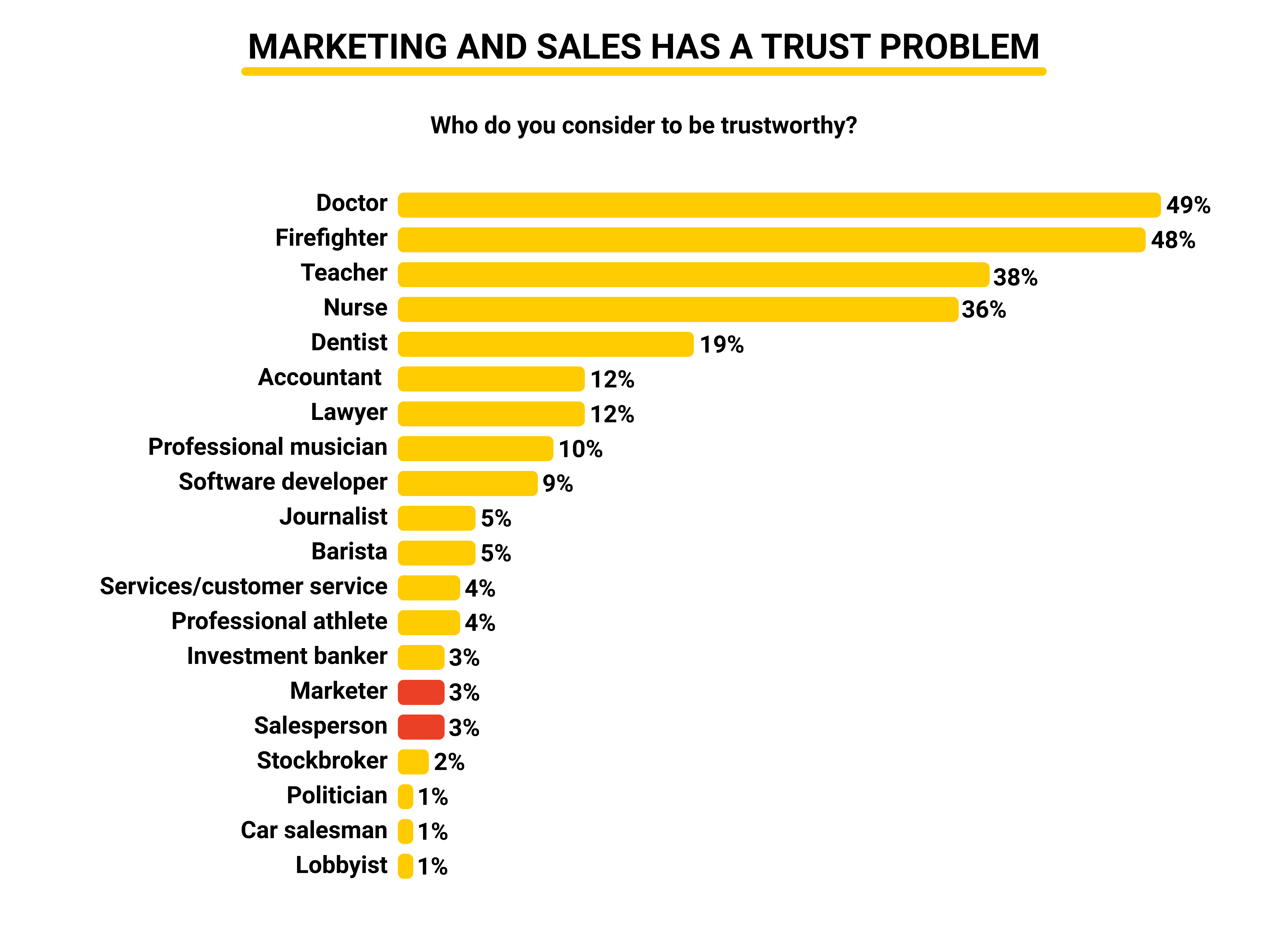 Cold Calling - Be Perfectly Pushy