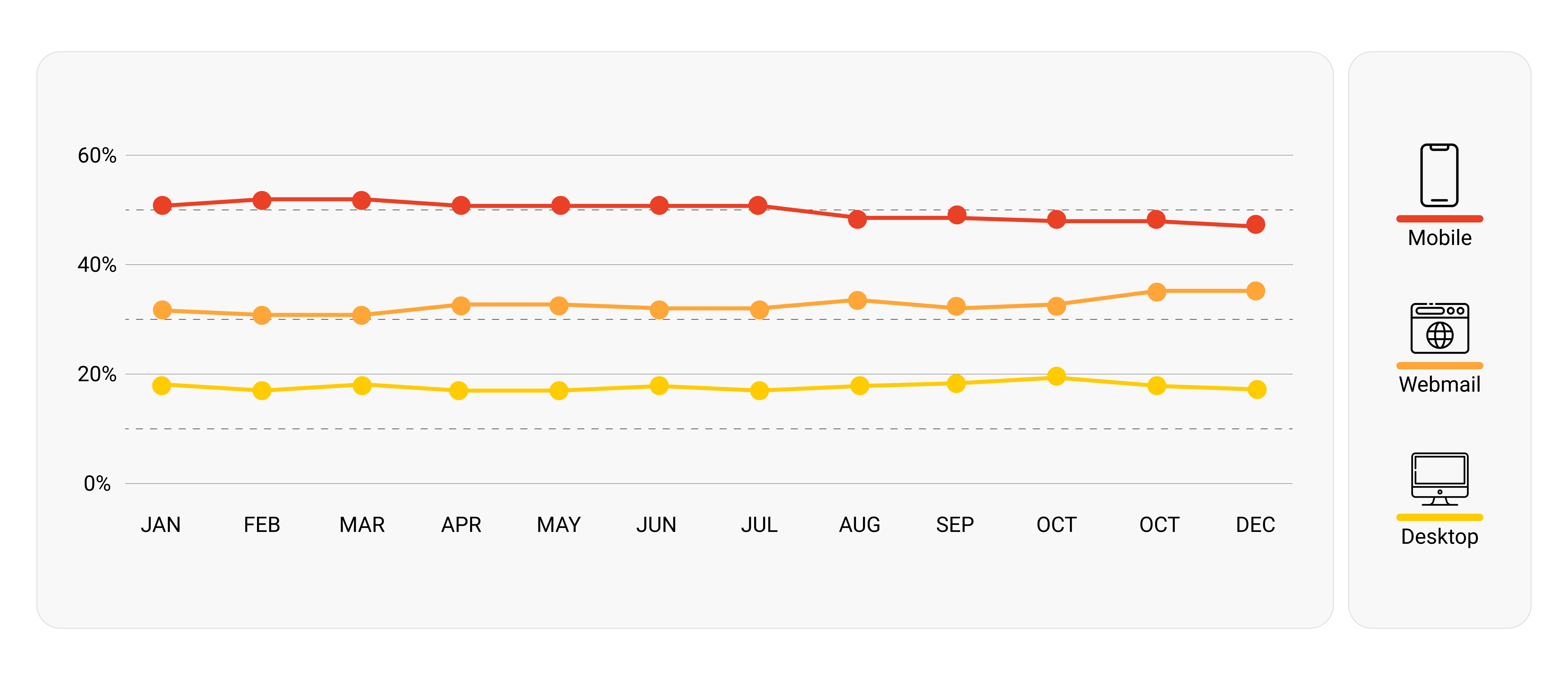 Why is eCommerce email marketing important in the eCommerce business?